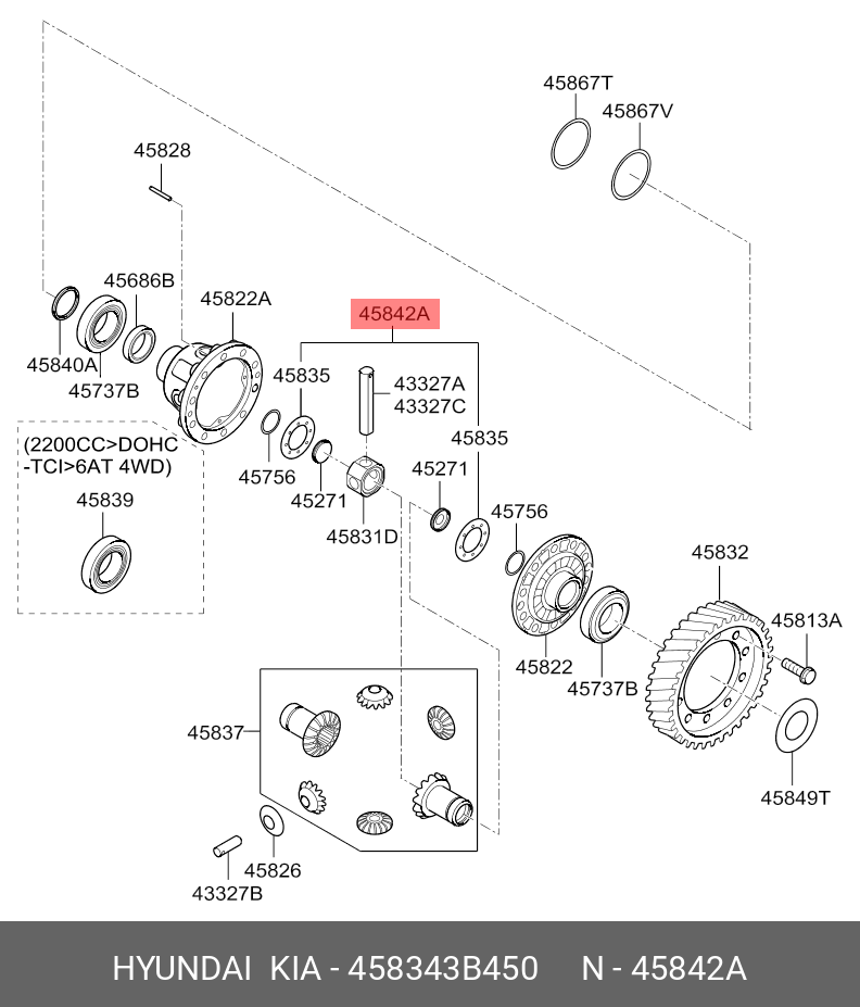 DISTANTOR DIFERENTIAL HY