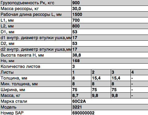 Рессора задняя