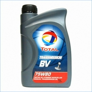 TRANSMISSION BV Total 166277